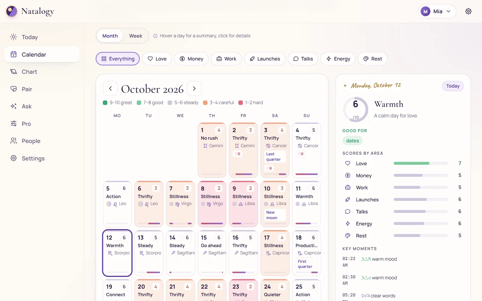 Natalogy calendar: every day scored from 1 to 10, with the day panel on the right