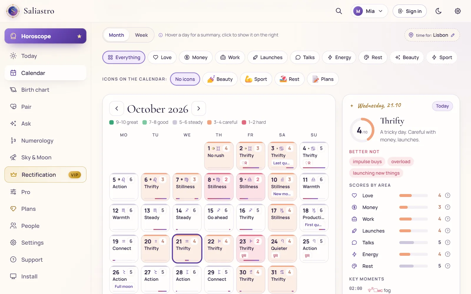 Saliastro calendar: every day scored from 1 to 10, with the day panel on the right