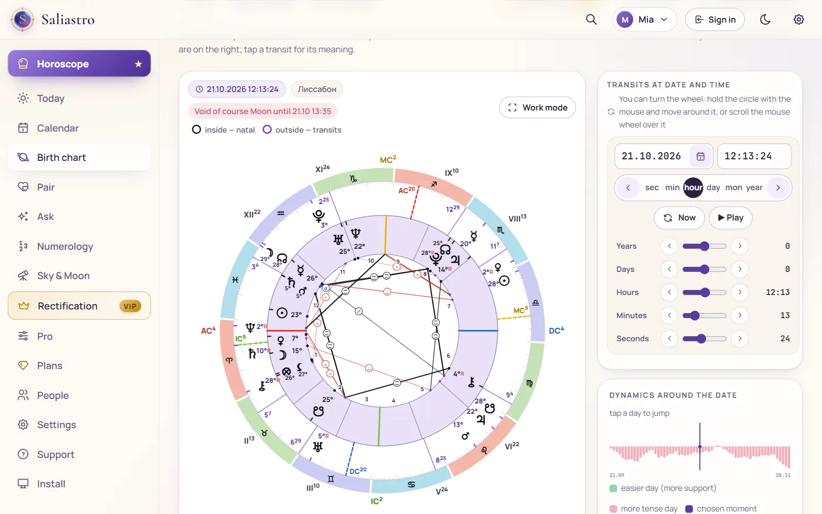 Birth chart with transits in a Sotis/Chronos-style wheel, the time machine and dynamics on the right
